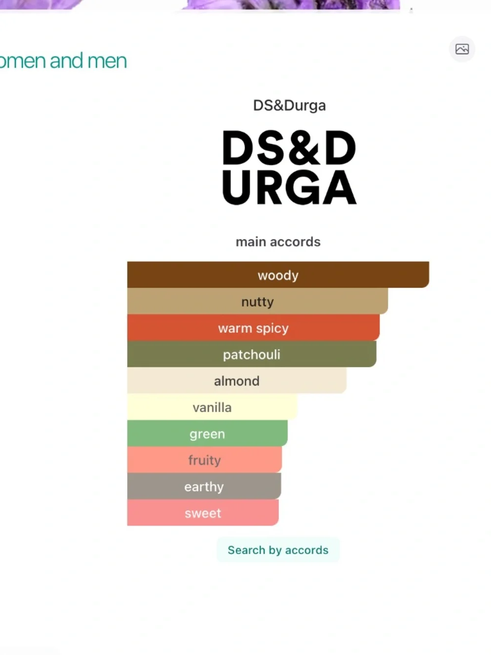 D.S. & Durga Pistachio 10ml